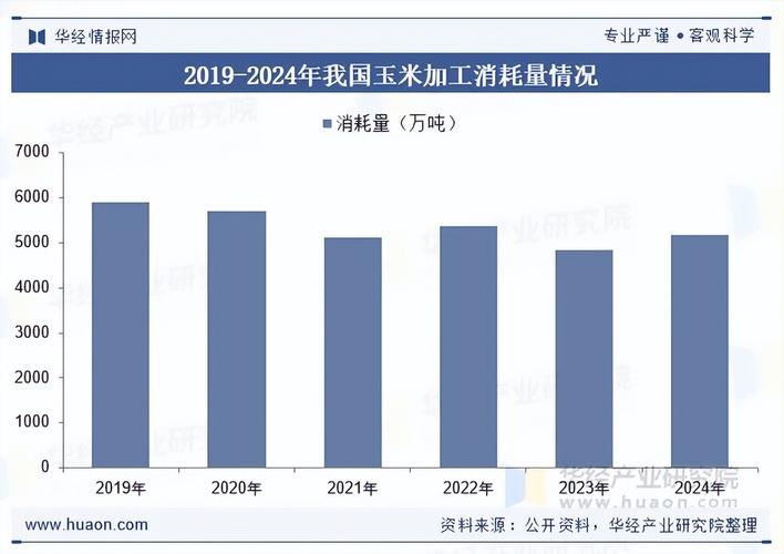 2026年中国柠檬酸行业相关政策,市场规模及趋势分析